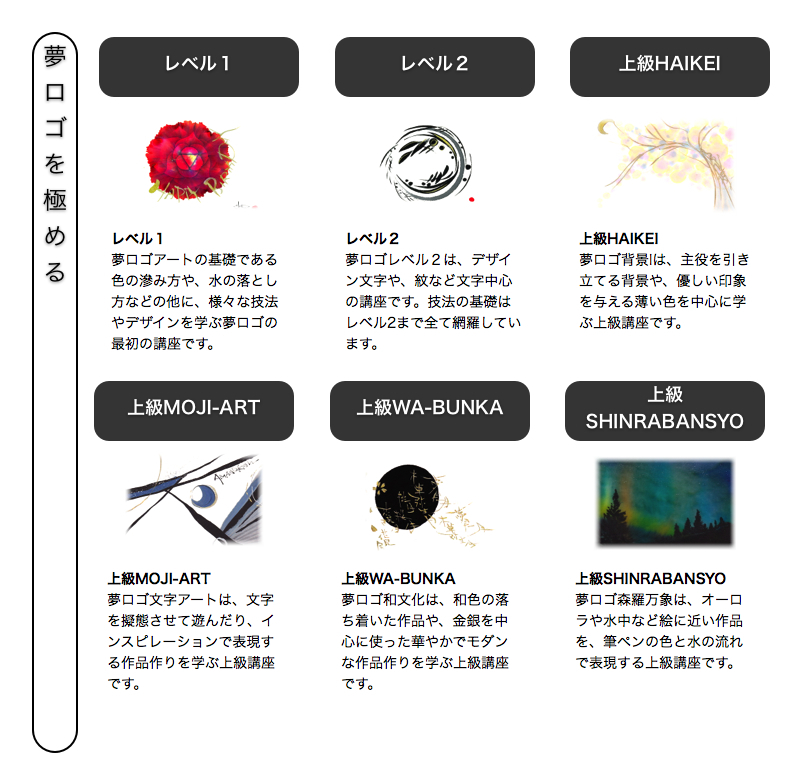 夢ロゴを極める